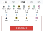 米兰体育足球-包含欧国联决赛前瞻多支豪门角逐冠军荣耀的词条